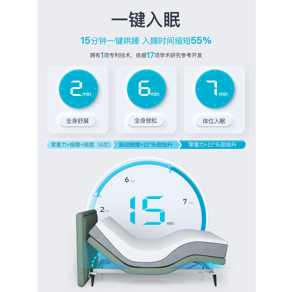 Schufud Dongao ผ้าปูที่นอนอัจฉริยะ Lift MultiFunction Zero Gravity ผ้าขอบไฟฟ้าเยาวชนเตียงผู้สูงอายุ