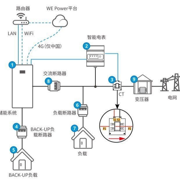 Goodwe Inverter EAC 60KW Industrial Commercial